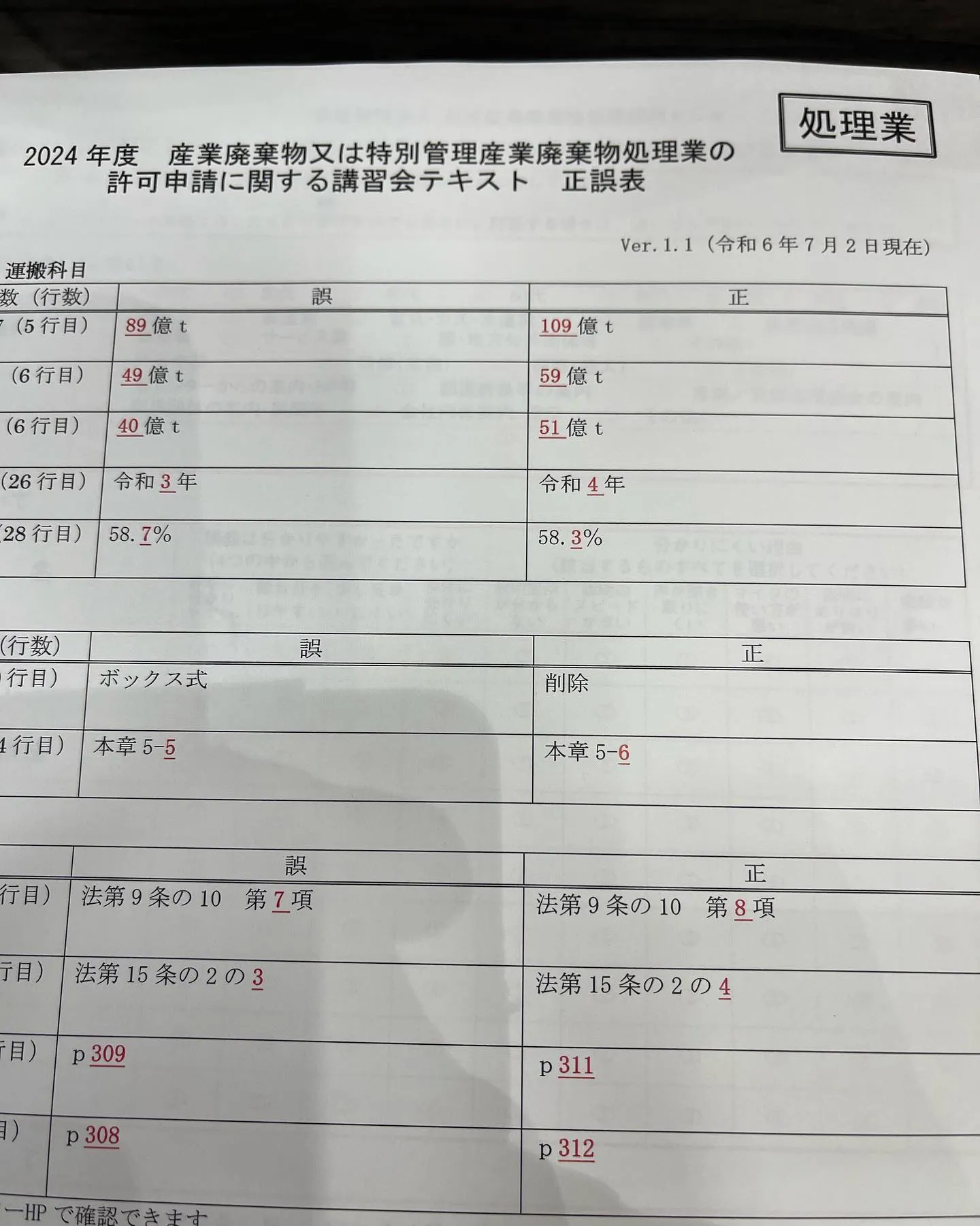 本日は産業廃棄物処理業の講習会に大阪の天満研修センターに来て...